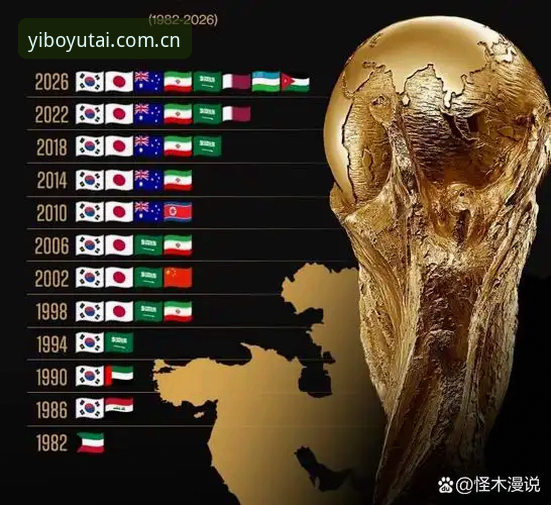深度揭秘：世界杯观赛热潮下的“冷场”——签证危机背后的全球博弈